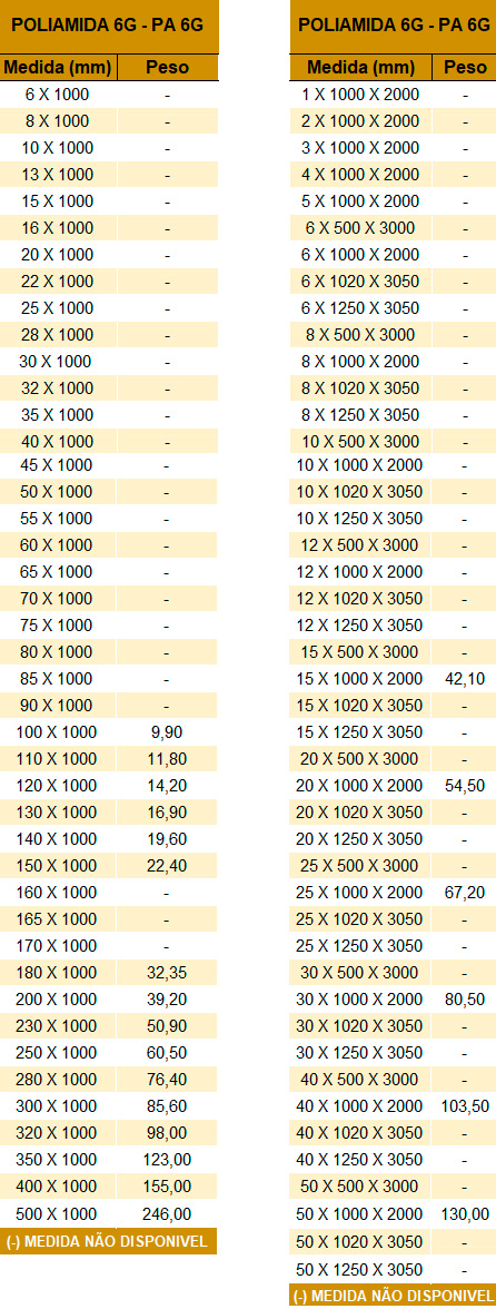 Tabela de Pesos e Medidas Nylon PA6G