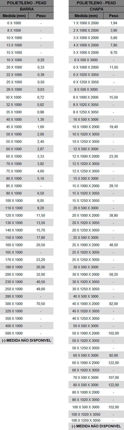 Tabela de Pesos e Medidas Nylon PEAD
