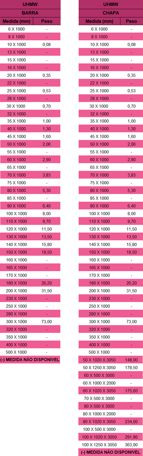 Tabela de Pesos e Medidas  Nylon UHMW
