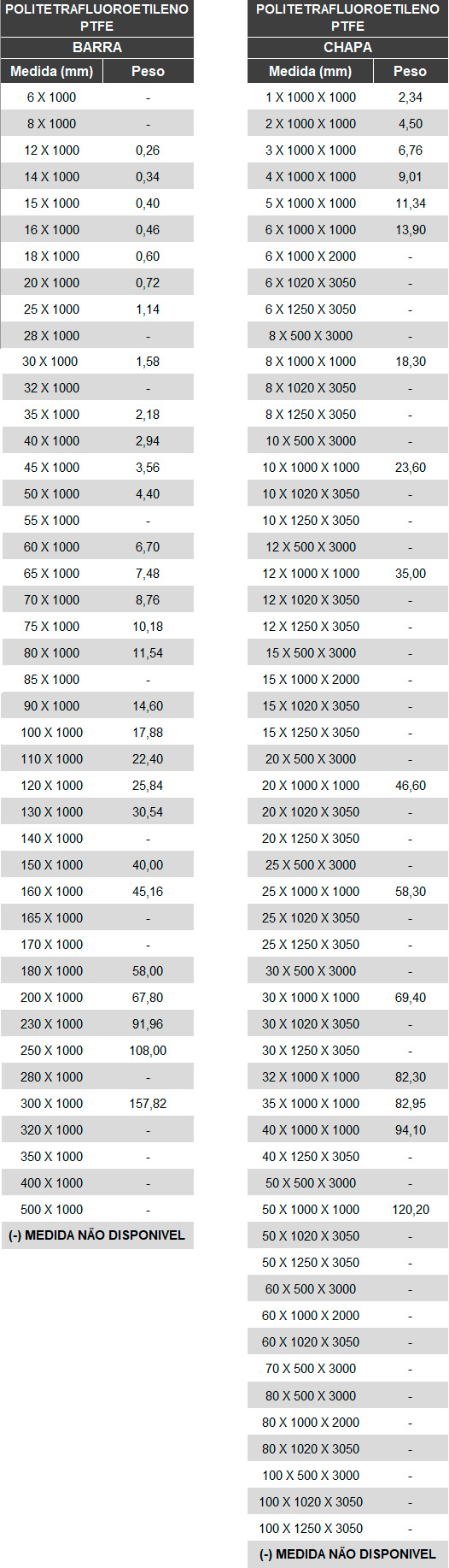 Tabela de Pesos e Medidas Nylon PTFE