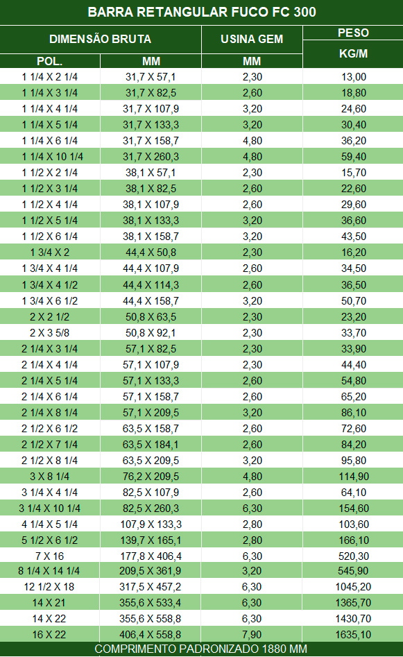 Tabela de pesos e medidas de barras retangulares em Ferro Fundido FC-300